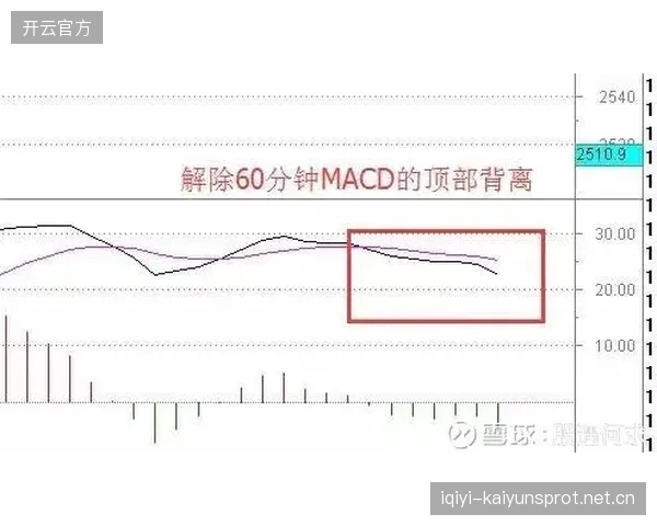 都灵快速渗透让中路完全显露缺口